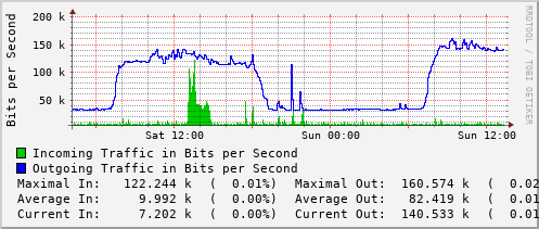 daily-graph