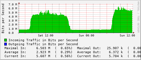 daily-graph