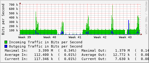 monthly-graph