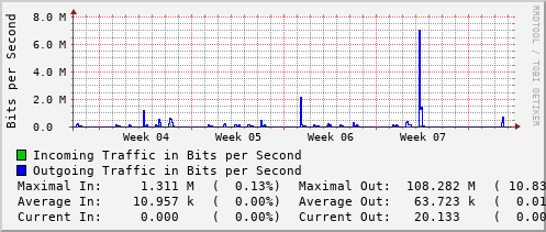 monthly-graph