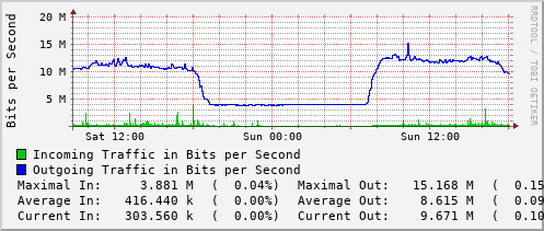 daily-graph