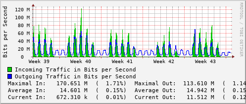 monthly-graph