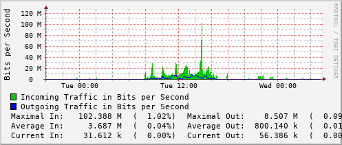 daily-graph