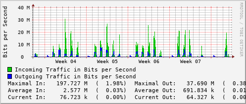 monthly-graph