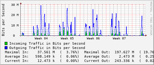 monthly-graph