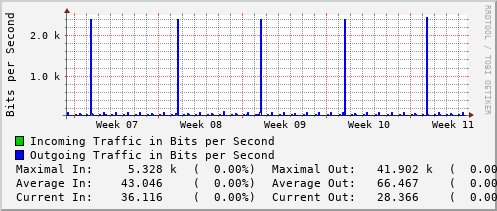 monthly-graph