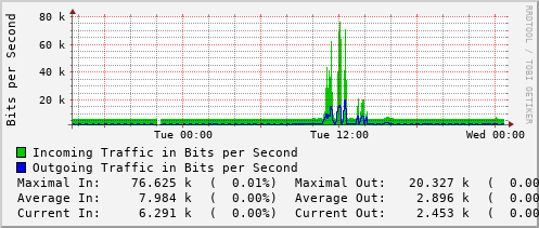 daily-graph