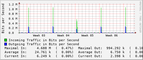 monthly-graph