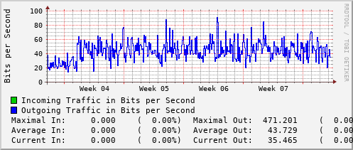 monthly-graph