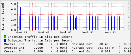 monthly-graph