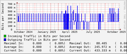yearly-graph