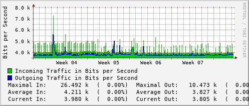 monthly-graph