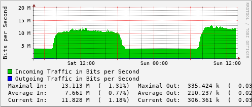 daily-graph