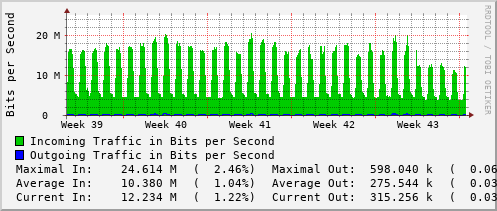monthly-graph