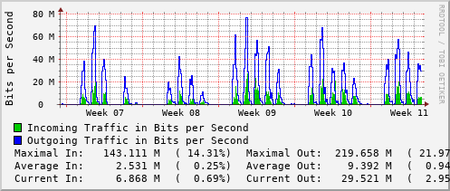 monthly-graph