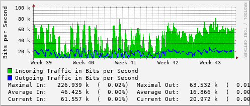 monthly-graph