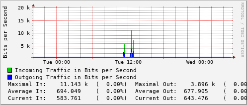 daily-graph