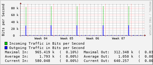 monthly-graph