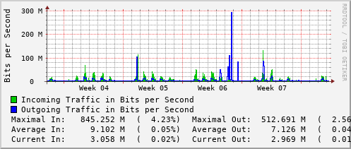 monthly-graph