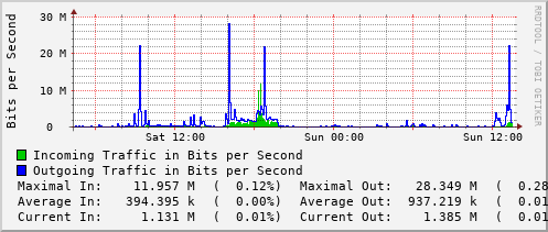 daily-graph