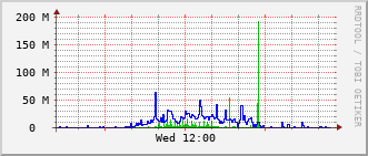 tjb-rt-1906_te1_0_1 Traffic Graph