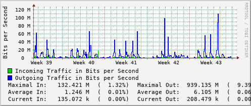 monthly-graph