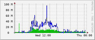 tjb-rt-1906_te1_0_2 Traffic Graph