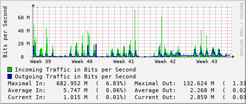 monthly-graph