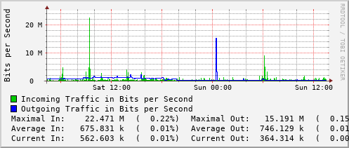 daily-graph