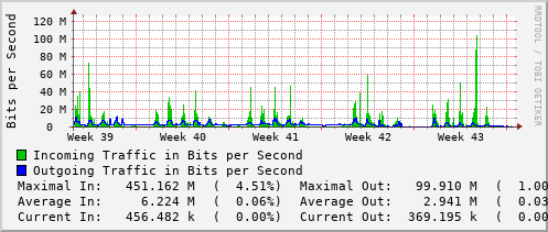 monthly-graph