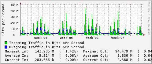 monthly-graph