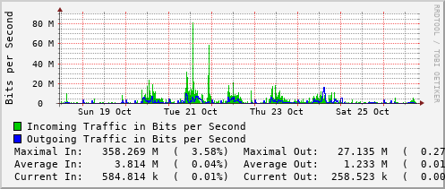 weekly-graph