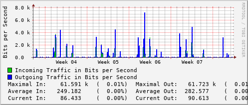 monthly-graph