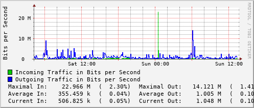daily-graph