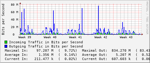 monthly-graph