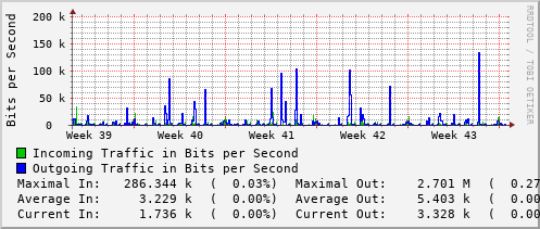 monthly-graph