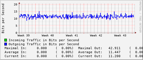 monthly-graph