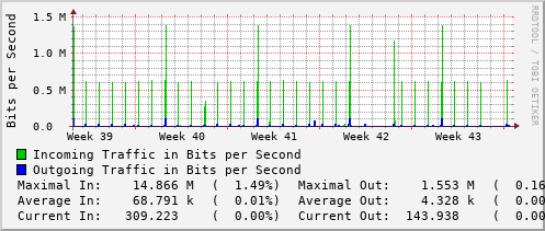 monthly-graph