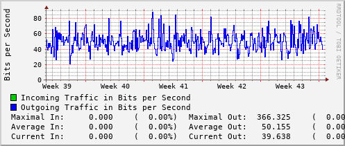 monthly-graph