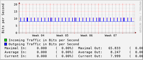 monthly-graph