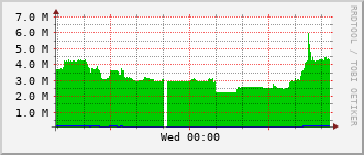 tjb-rt-1906_vl440 Traffic Graph