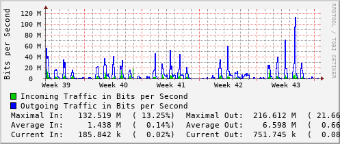 monthly-graph