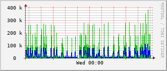 tjb-rt-1906_vl482 Traffic Graph