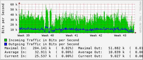 monthly-graph