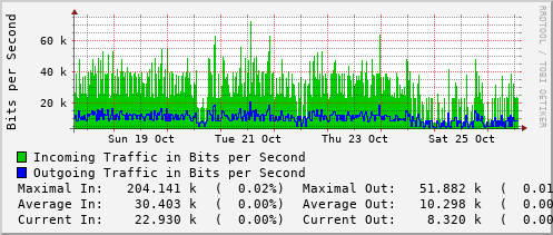 weekly-graph
