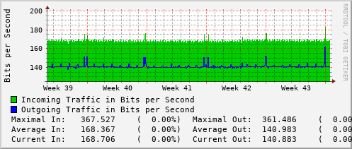 monthly-graph