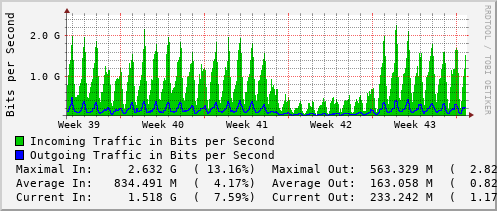 monthly-graph