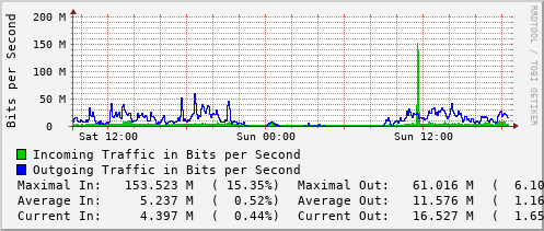 daily-graph