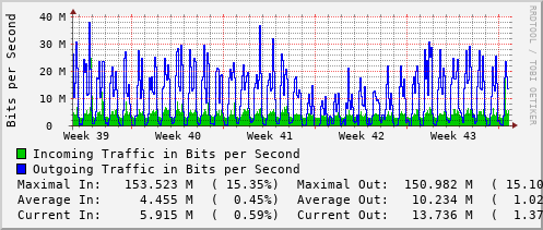 monthly-graph