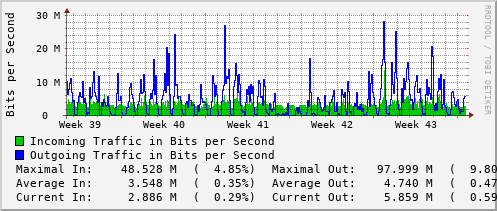 monthly-graph